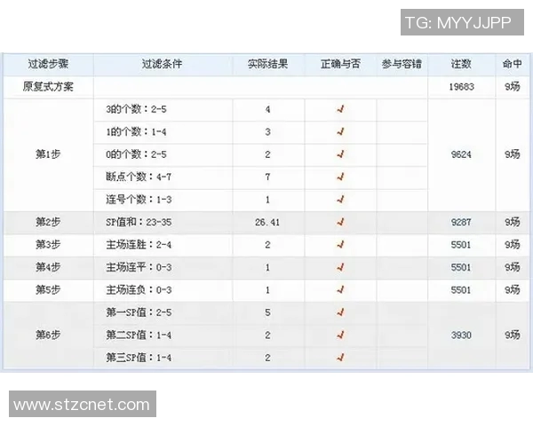 美国与玻利维亚单场推荐分析及投注策略详解