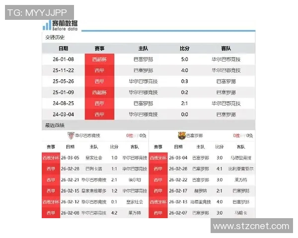 巴萨与毕尔巴鄂竞技精彩对决直播时间及观看指南详解